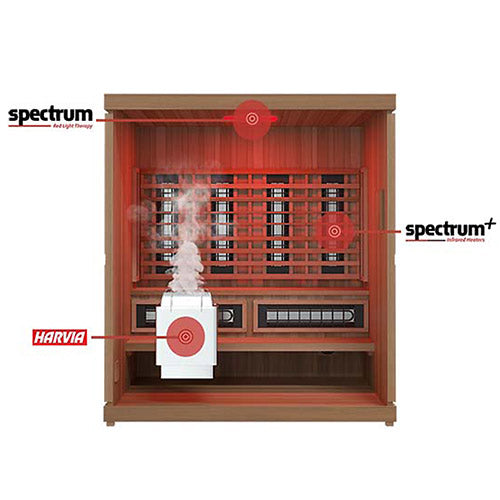 4 Person Finnmark FD-5 Trinity XL Infared & Steam Sauna Combo